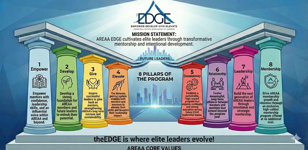 Los 8 pilares del Programa EDGE — diagrama. Texto completo en la lista expandible a continuación.